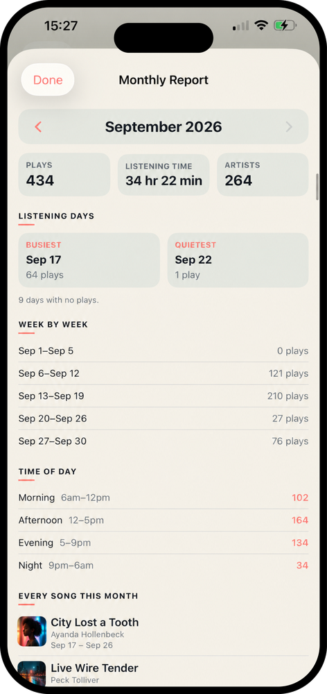 Monthly music report with plays, time, and songs
